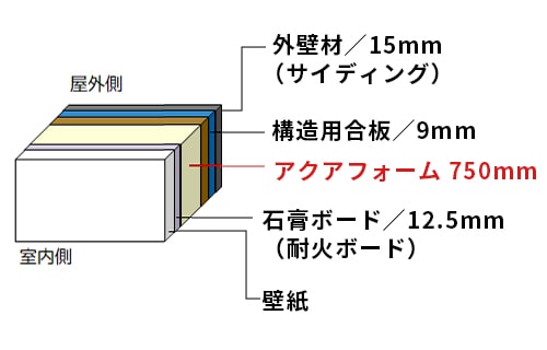 画像：アクアフォーム®