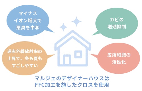 画像:FFCテクノロジー